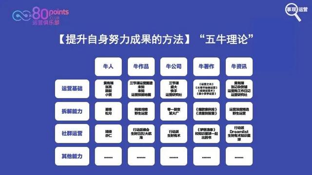 网络公司的运营是做什么的（网络运营是干嘛的）