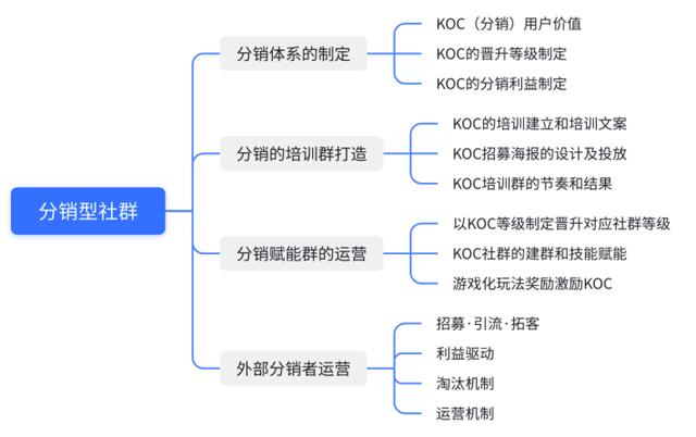 C端客户指什么，c端客户的需求是什么？