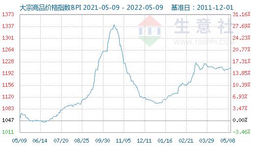 生意网童装一手货源下载，生意网童装一手货源质量好吗？