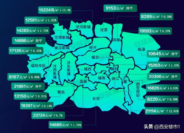 西安房价会跌吗2020（西安房价2020年暴涨原因）