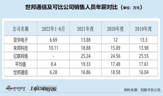 医药终端客户指的是什么产品，药品终端客户指的是什么？