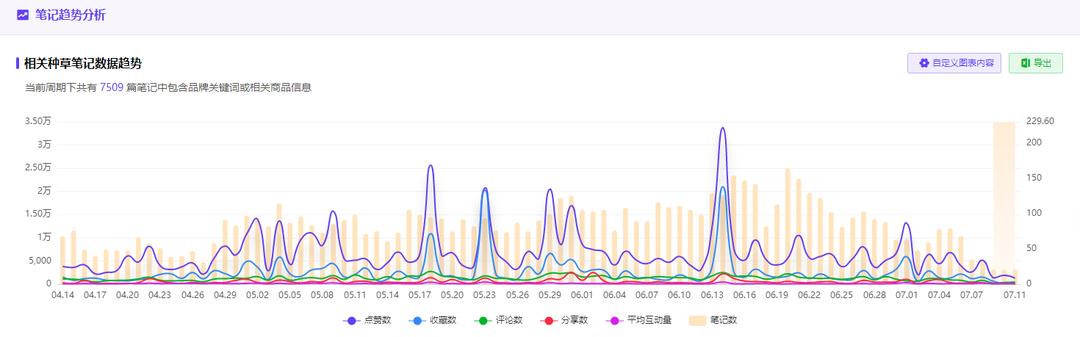 为什么小红书旗舰店比淘宝便宜，为什么小红书旗舰店比淘宝便宜很多？