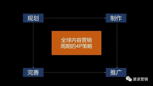p营销策略分析论文，关于4p营销策略研究综述？"