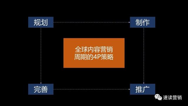 p营销策略分析论文，关于4p营销策略研究综述？"