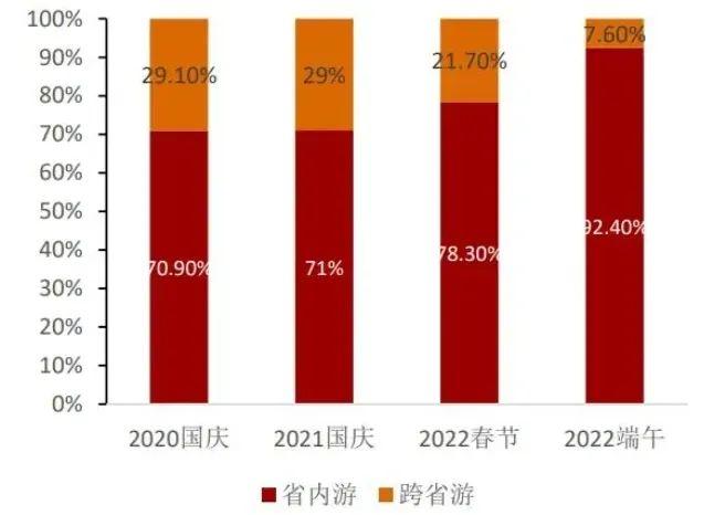 抖音团购入口看不到，抖音团购找不到了？