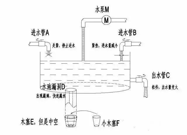 存量流量的区别，流量和存量的区别？