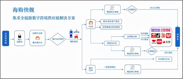 给电商供货的供应链网站（电商平台产品供应链）