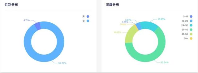 抖音一姐是谁排行，抖音一姐是谁排行2020最红女主播？