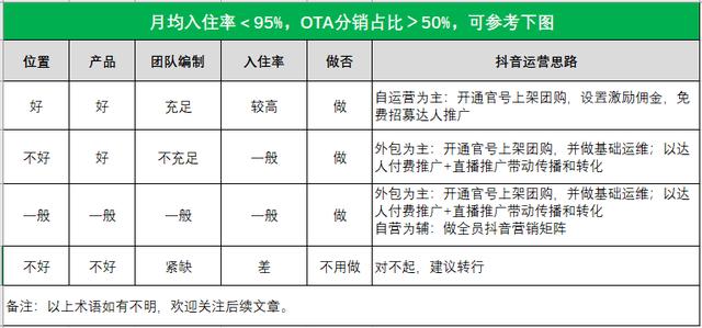 抖音怎么做合集系列视频，抖音怎么做合集系列教程？