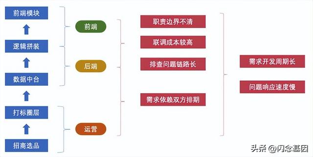 淘宝的经验，淘宝经验怎么做到的？