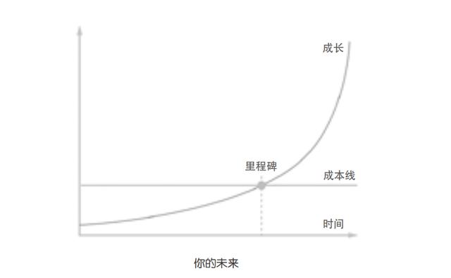 公众号一天只能发一次推送吗，公众号一天可以发几次文章？