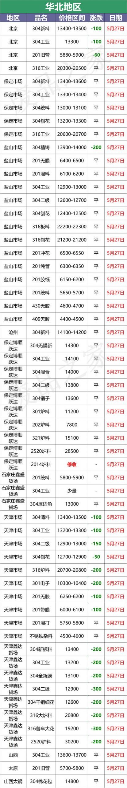 09不锈钢多少钱一吨（409不锈铁什么价格）"