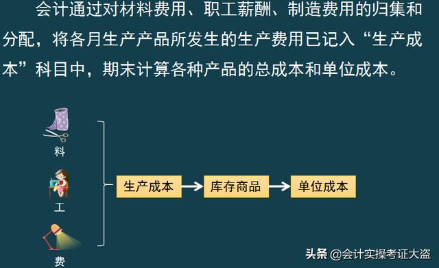 结转销售成本会计分录怎么做丰南招老师（结转销售成本的会计分录怎么做）