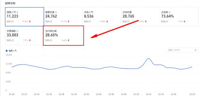 跨境电商转化率一般是多少，跨境电商转化率是什么意思？