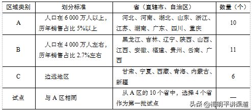 有产品怎么找销售渠道客户呢，有产品怎么找销售渠道客户经理？