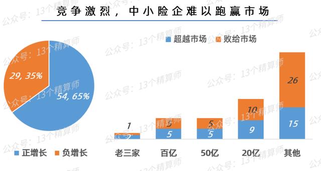 中国财产保险公司十大排名2021（中国财产保险公司十大排名2020）