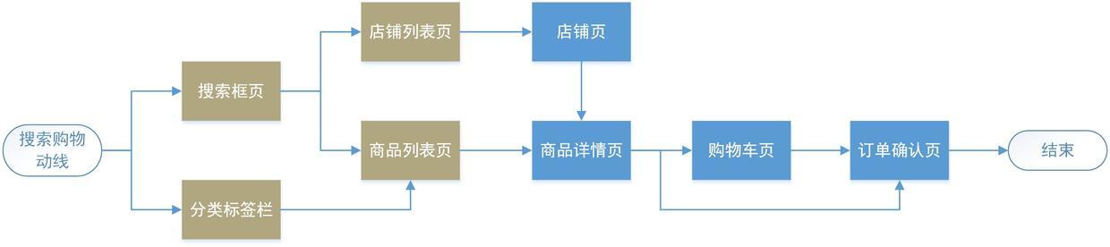 京东秒杀价便宜吗（京东秒杀比平时还贵）