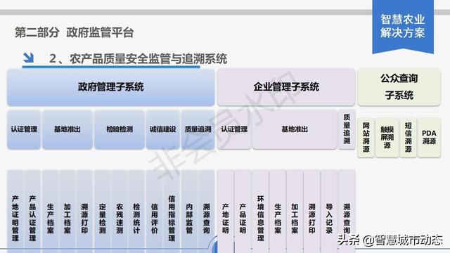 智慧农业解决方案，智慧农业项目方案？