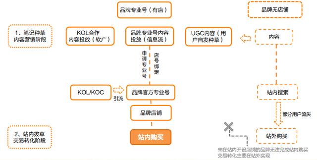 小红书笔记如何置顶评论（小红书里怎么置顶评论）