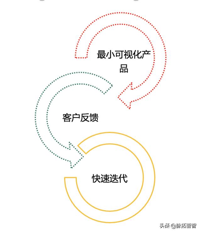 创业风险的三个问题是什么（创业风险的问题包括）