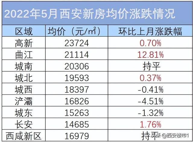 西安房价会跌吗2020（西安房价2020年暴涨原因）