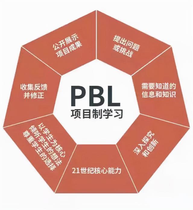 pbl项目式教学法案例说明，pbl项目式教学法案例绘本