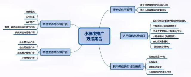 运营推广有哪些方式（运营推广有哪些方法）