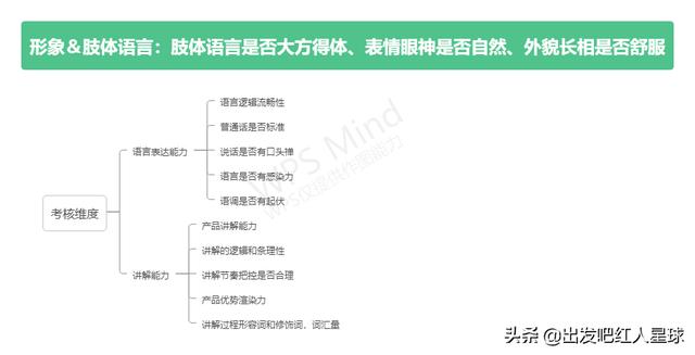 直播运营为什么长期招人，为什么这么多招主播运营的？