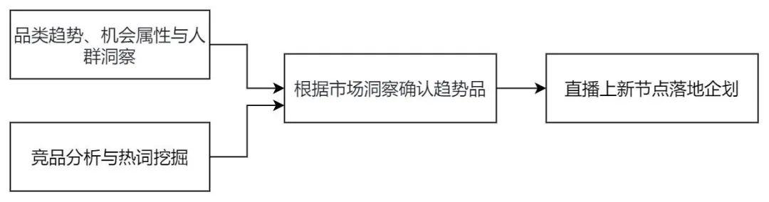 华为手机抖音数据分析在哪里看，苹果手机抖音数据分析在哪里看？