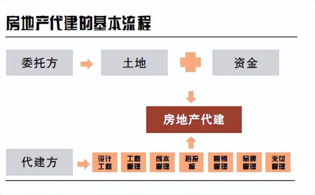 轻资产运营公司排名（轻资产创业项目排行榜前十名）