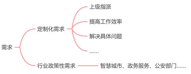 销售tob与toc的区别，销售tob和toc的区别？