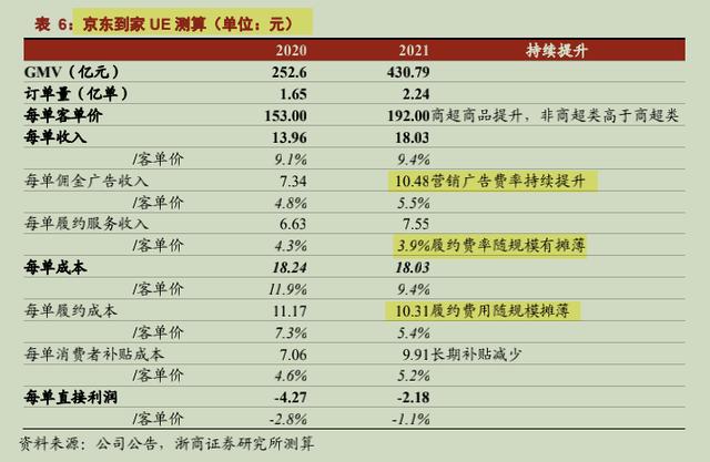 兼职送外卖可以自由接单吗，什么平台可以自由接单外卖？