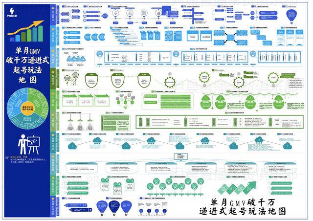 抖音一般坚持多久可以做起来直播赚钱，抖音一般坚持多久可以做起来直播呢？