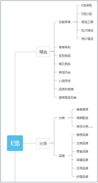 宠物店创业ppt模板免费，宠物店创业计划书市场营销计划？