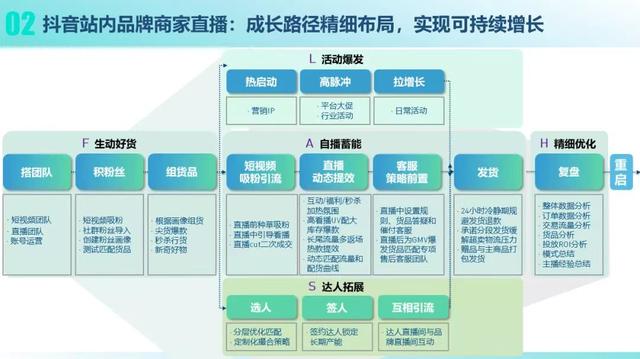 抖音直播场控机器人免费版安卓，抖音直播场控机器人手机版？