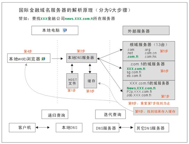 小米手机流量监控怎么设置应用，小米手机流量监控怎么设置定向流量？