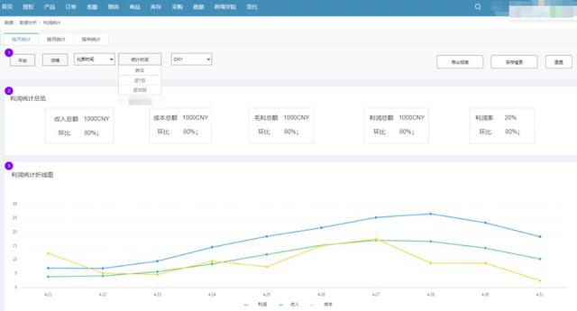 在跨境电商公司上班以后可以自己在家做吗，如何在网上做跨境电商？