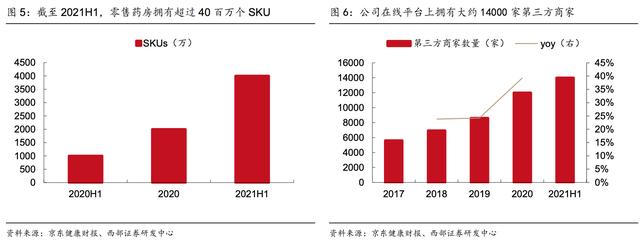 京东的药品是正品吗_价格差距太大了（京东的药品是正品吗吗）