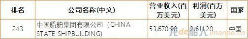 中国主要船公司有哪些（船公司所属国家）