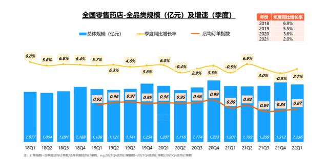 连锁销售将迈向何方_（连锁经营迈向何方）