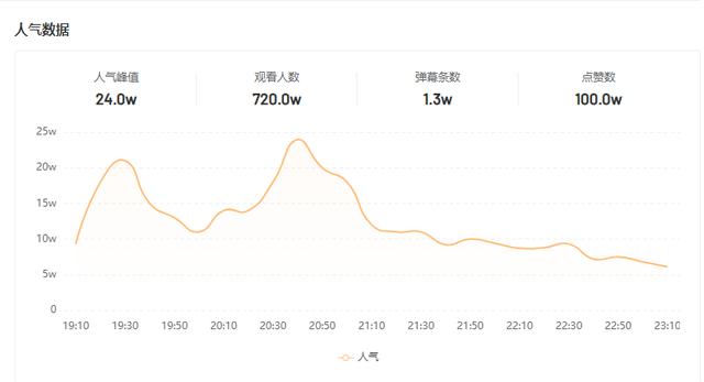 快手一个穿云箭是多少钱，快手上的穿云箭是多少人民币？