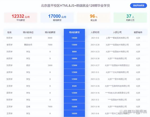 软件前端开发需要掌握哪些技术知识（软件前端开发需要掌握哪些技术和方法）