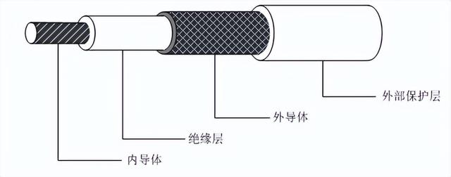 网络传输介质分为哪两大类_各自都有哪些传输介质_（网络传输介质分为哪两大类型）