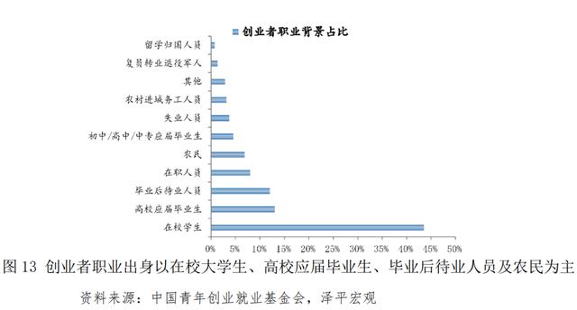 青年创业中国强作文，青年强中国强作文？