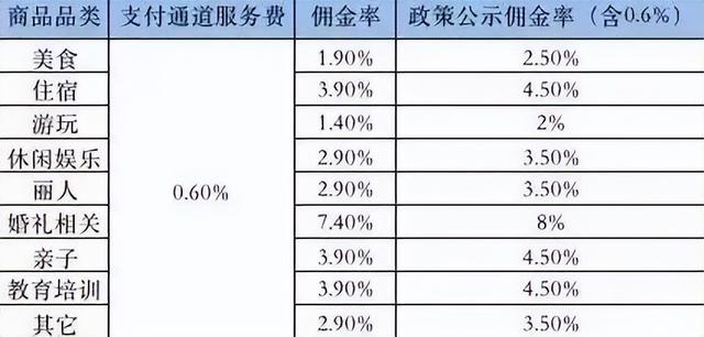 抖音上怎么看附近直播的人，抖音如何看附近直播的人？