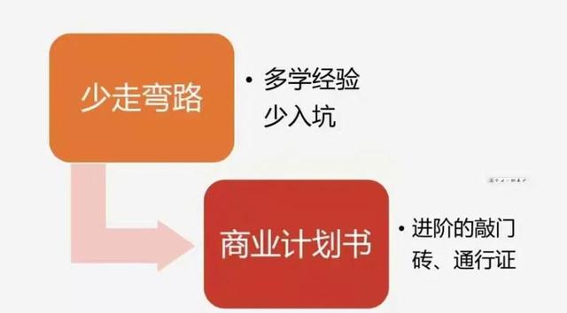 互联网创新创业计划书(大学生版)考试，互联网创新创业计划书(大学生版)饮料