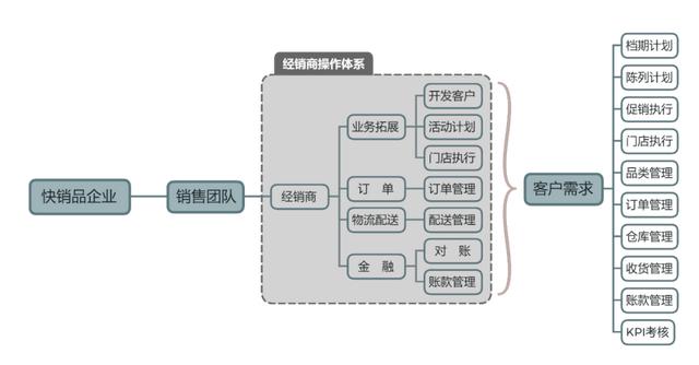ka是销售吗，销售和KA的区别？