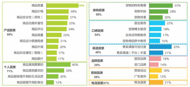 宠物店创业ppt模板免费，宠物店创业计划书市场营销计划？