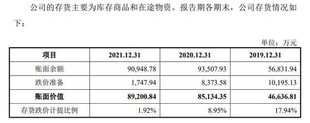 亚马逊跨境电商平台简介，亚马逊跨境电商公司名称？