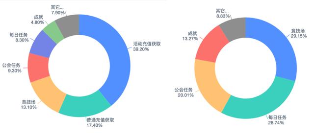 游戏运营是做什么的，网络游戏运营是做什么的？